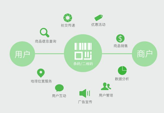 防偽標簽有哪些種類？防偽標簽?zāi)男┒ㄖ七x項？