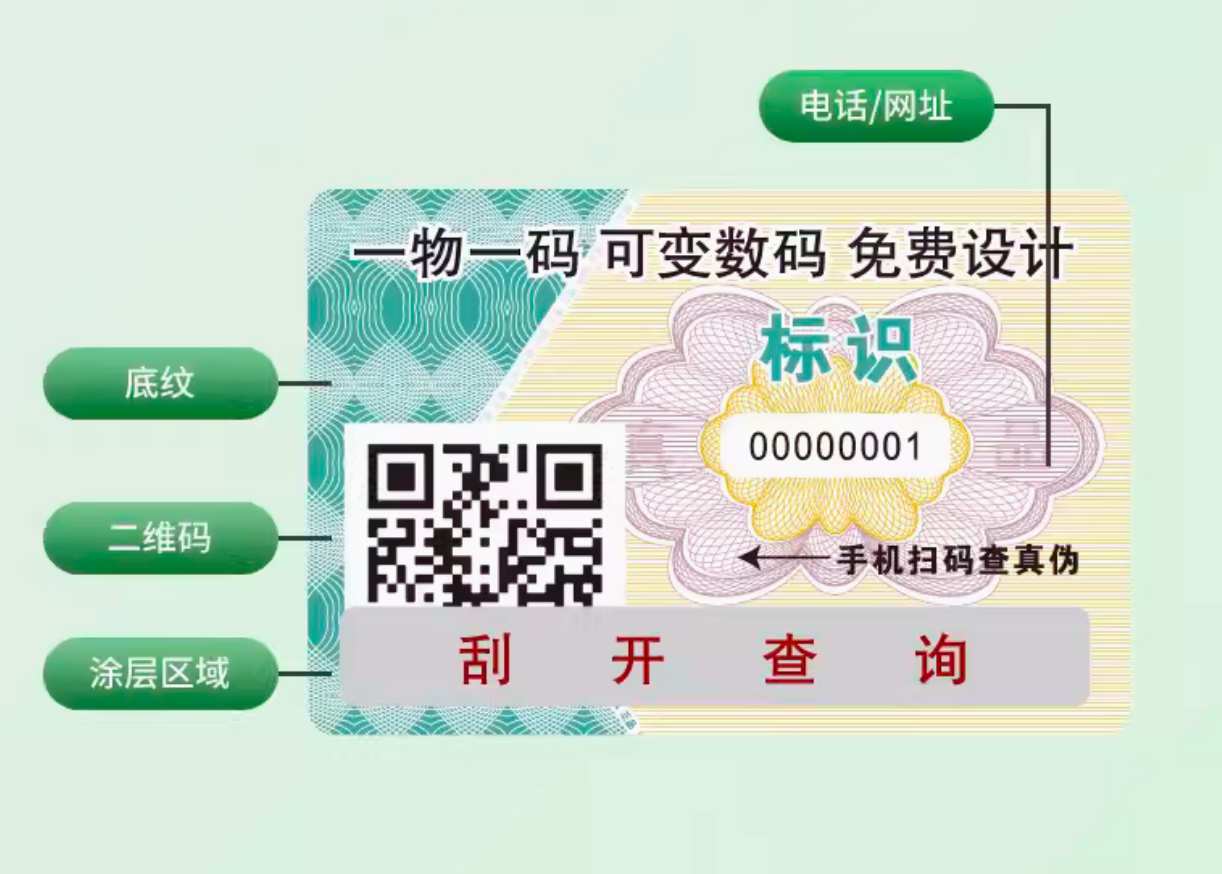 防偽標(biāo)簽?zāi)芊裼行p少假貨流通，凈化市場環(huán)境？